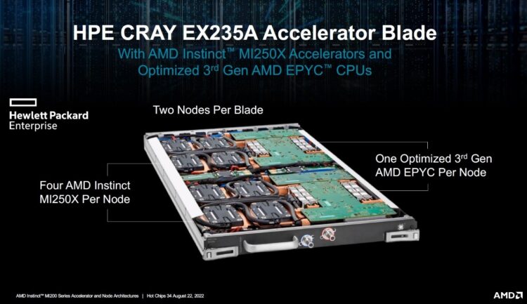 Frontier - HPE Cray EX235a