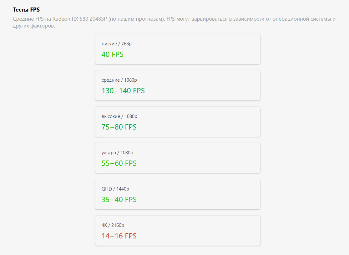 Результаты тестов FPS