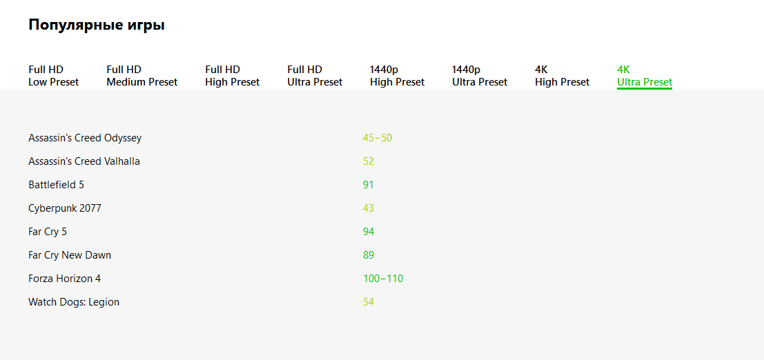 Популярные игры и FPS в 4K Ultra