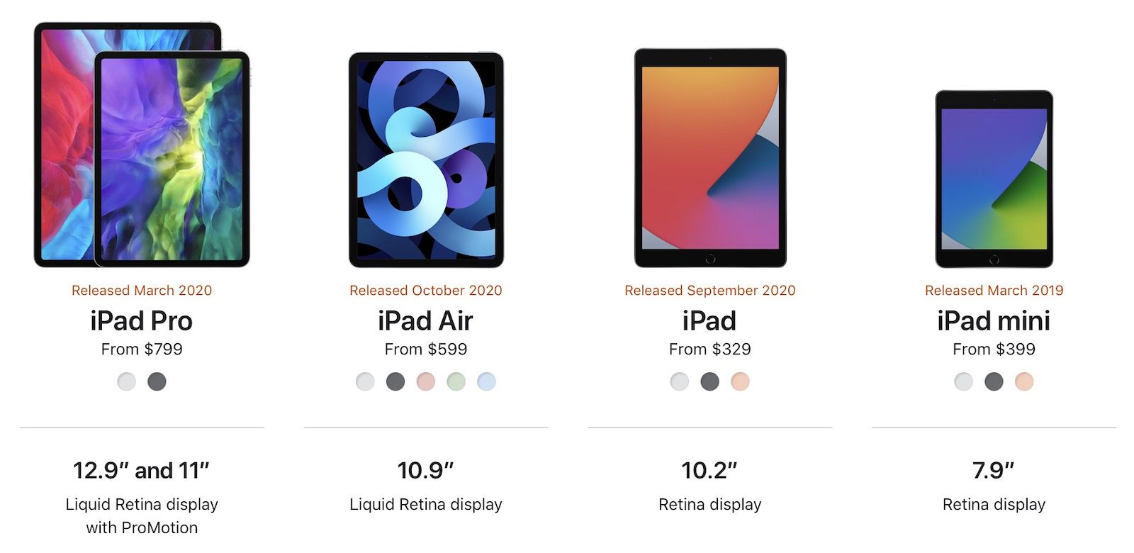 Разница между планшетом. Соотношение сторон IPAD Air 2020. IPAD Air 2020 Размеры. Айпад Эйр 2020 или Хуавей майт пад. Как посмотреть модель айпад АИР 2020