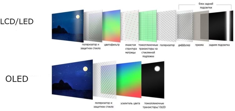 Типы подсветки матрицы монитора