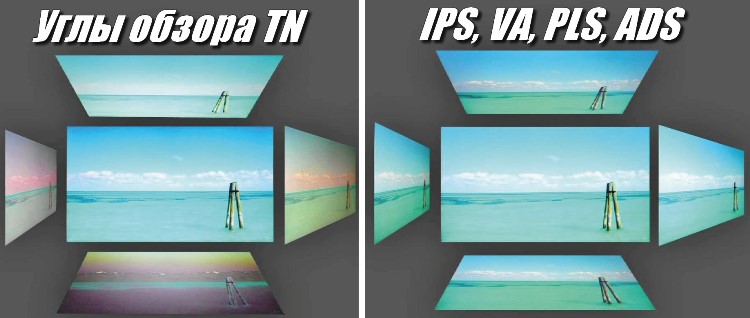 Типы матриц для мониторов