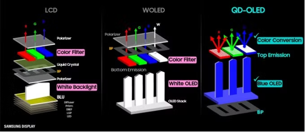 LCD|WOLED|QD-OLED