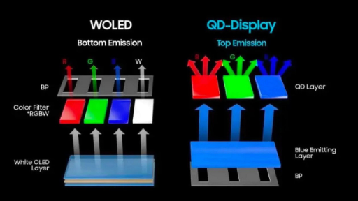Woled | QD-Display