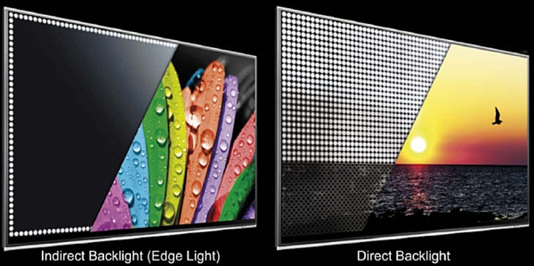 Direct LED или Edge LED