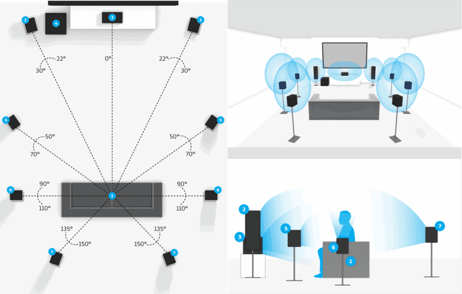 Пример использования акустики