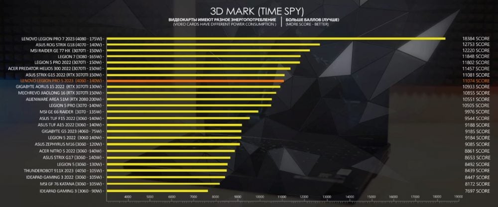 TGP видеокарт