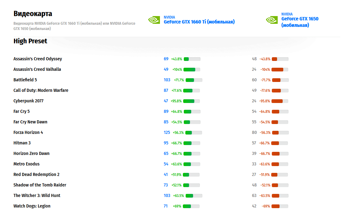 Качество обзор