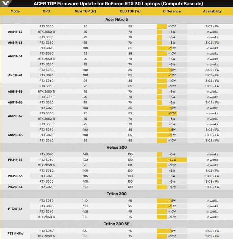 теплопакет игровых ноутбуков acer