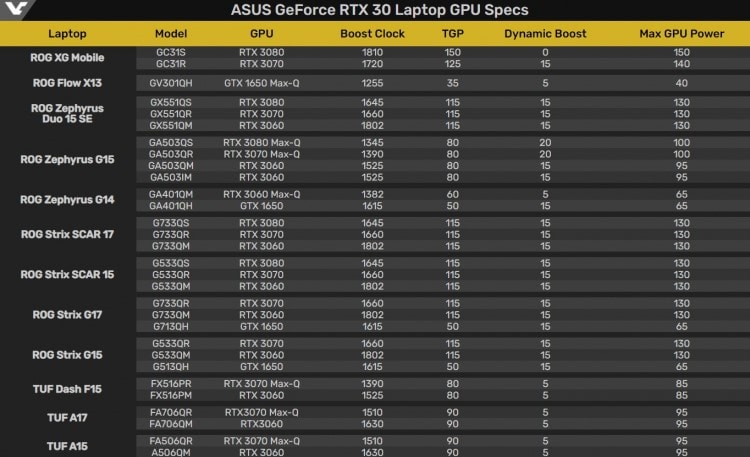 теплопакет игровых ноутбуков ASUS