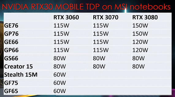 теплопакет игровых ноутбуков MSI