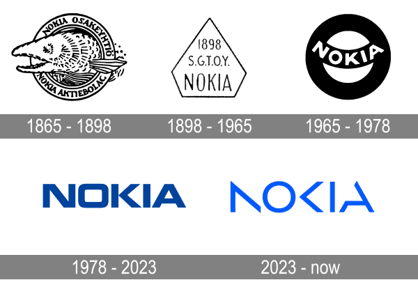 Логотипы Nokia с 1865 года до наших дней
