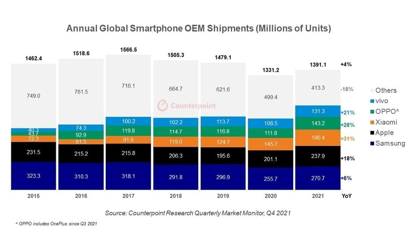 Лучшие смартфоны Xiaomi 2021 года: Топ-15 рейтинг телефонов Сяоми