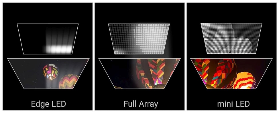 сравнение матриц телевизоров LG