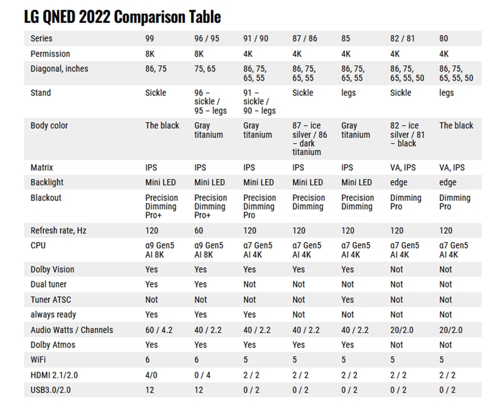 линейка телевизоров QNED LG