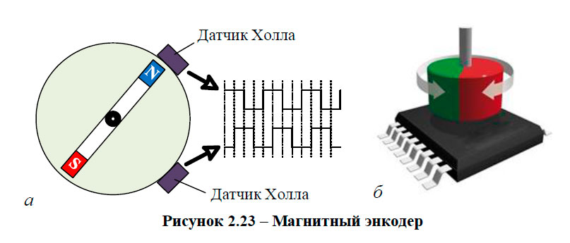 Датчик Холла