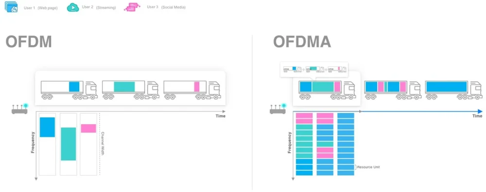 OFDM_OFDMA