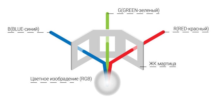 3 LCD работа цвета