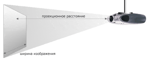 Лучшие недорогие проекторы для дома HD и Full HD | ТОП 10