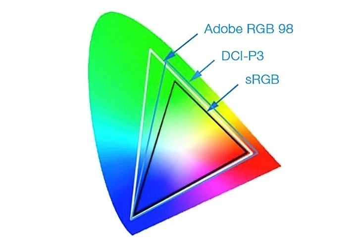 Цветовой охват монитора