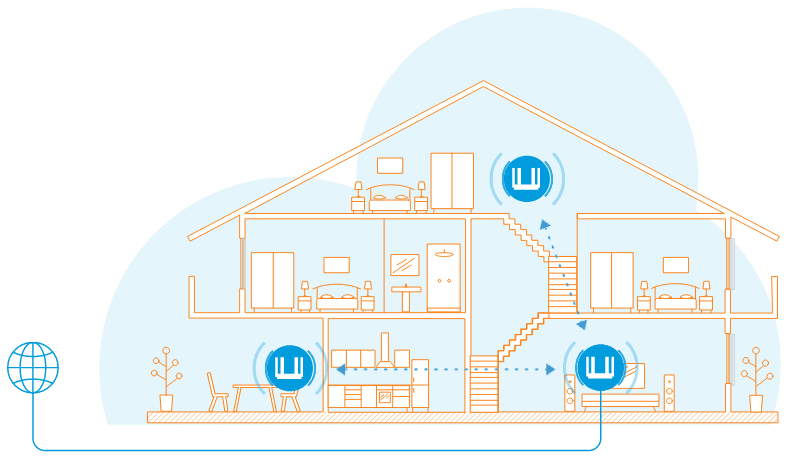 Mesh-система дома