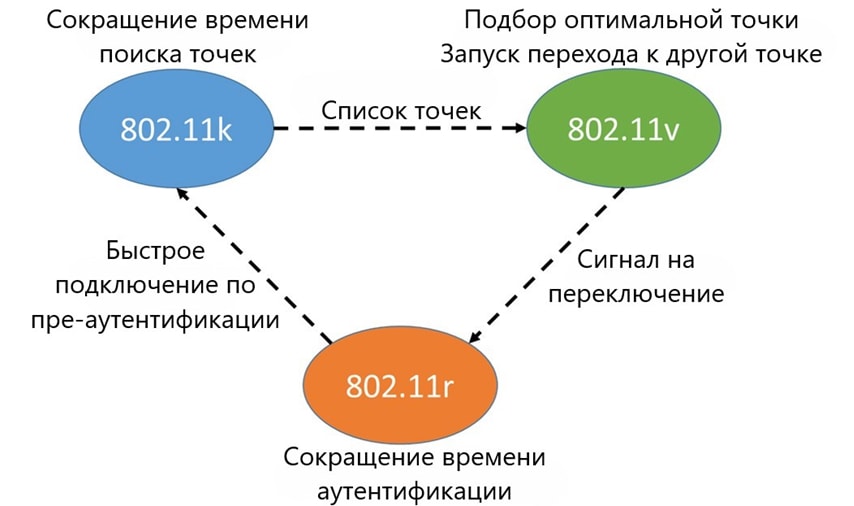 как работает Mesh-система Wi-Fi