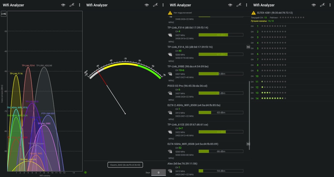 Программа Wi-Fi Analyzer