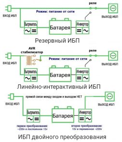 10 лучших источников бесперебойного питания (ИБП) для компьютера