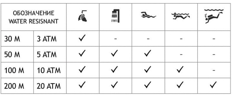 классификация водонепроницаемых смарт-часов