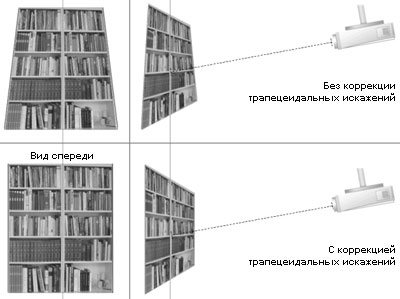 Настройка угла наклона проектора