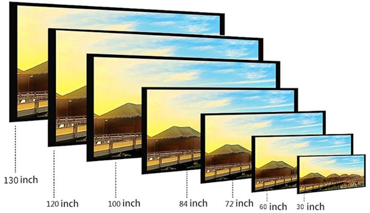 Проекционное соотношение