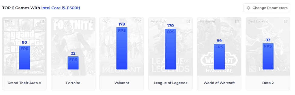 топ игр на Intel Core i5 11300H