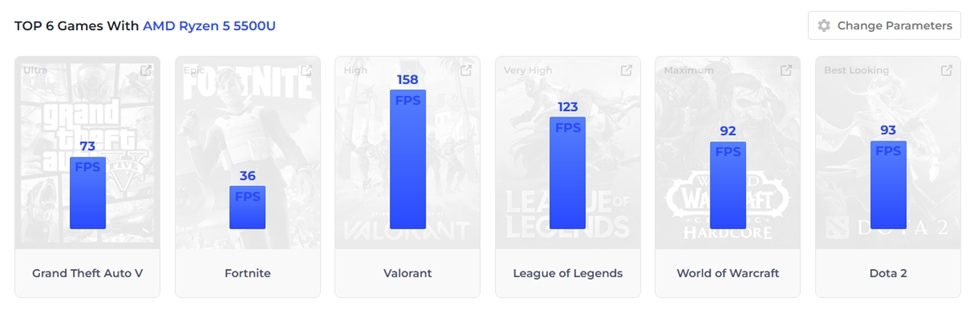 топ игр на AMD Ryzen 5 5500U