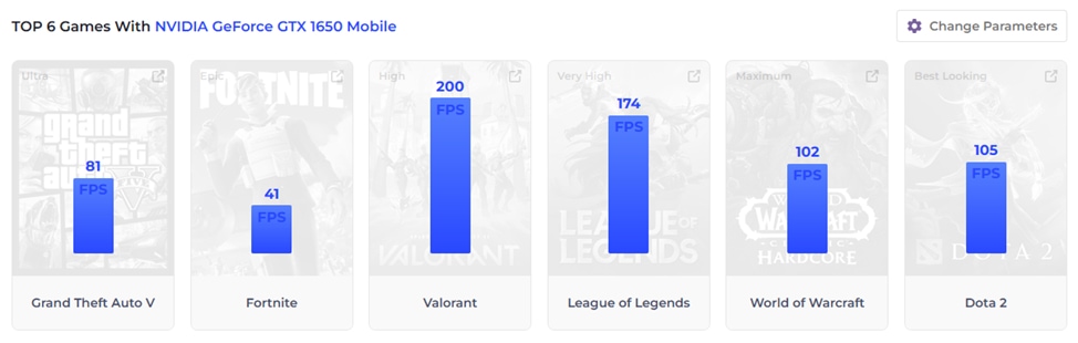 топ игр на NVIDIA GeForce GTX 1650