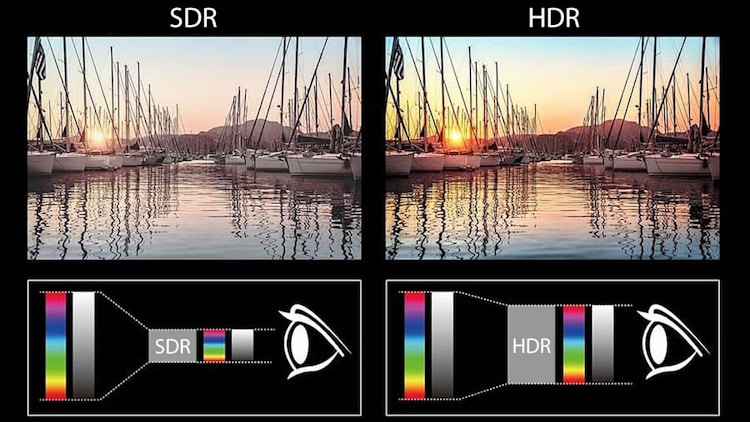 HDR и SDR