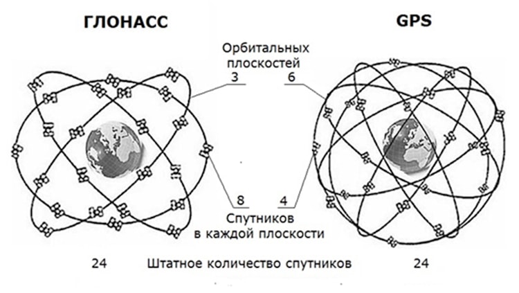 Лучшие смарт часы для занятий спортом в 2024 | Какие подойдут для бега?