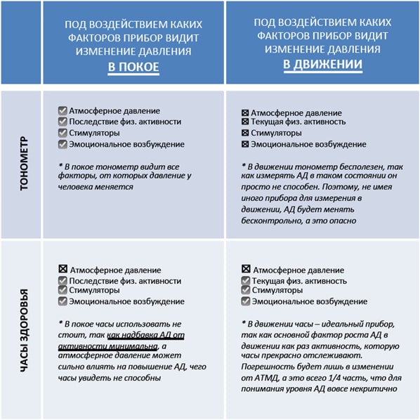 косвенный метод измерения артериального давления
