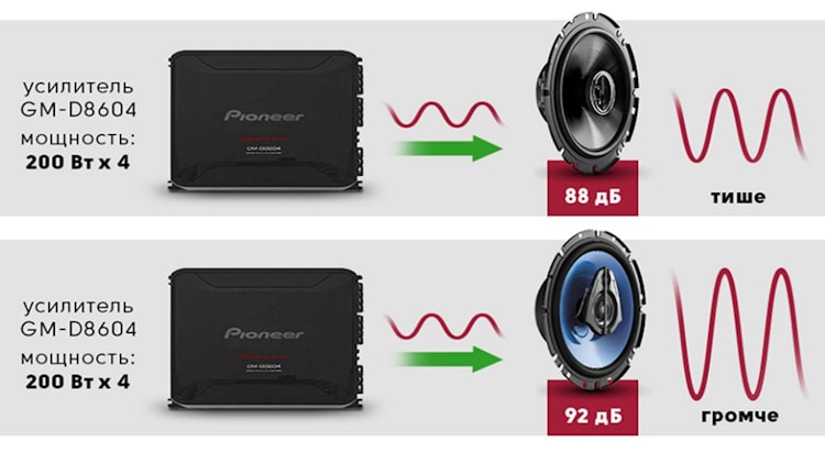 чувствительность колонок