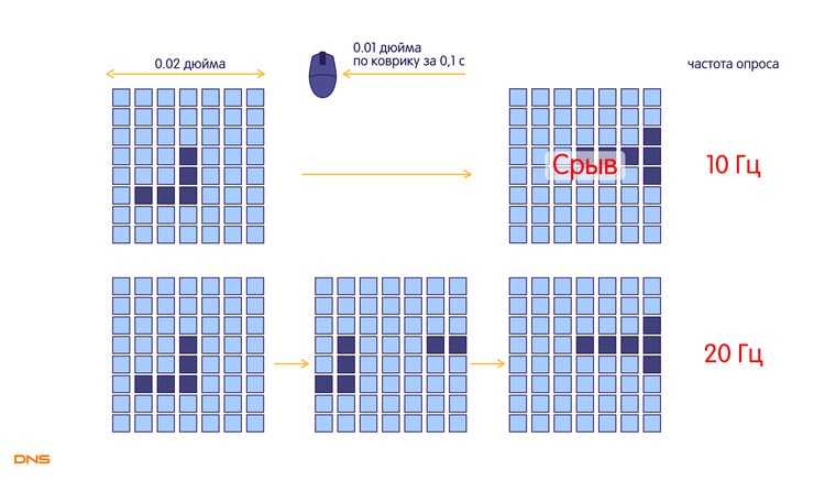 Частота опроса мышки