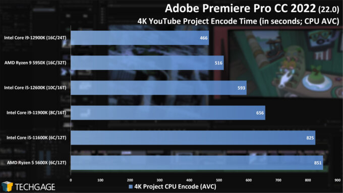 Adobe Premiere Pro на разных процессорах