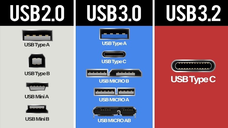 форматы usb