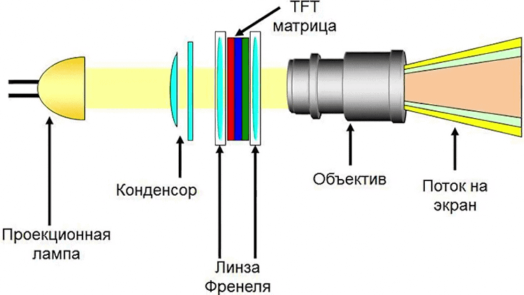 схема LCD проектора