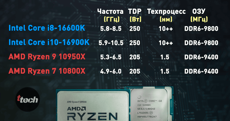 Новая маркировка процессоров Intel и AMD – Как не запутаться при выборе ...