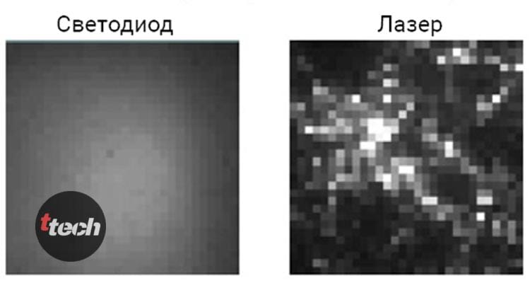 тип сенсора мыши