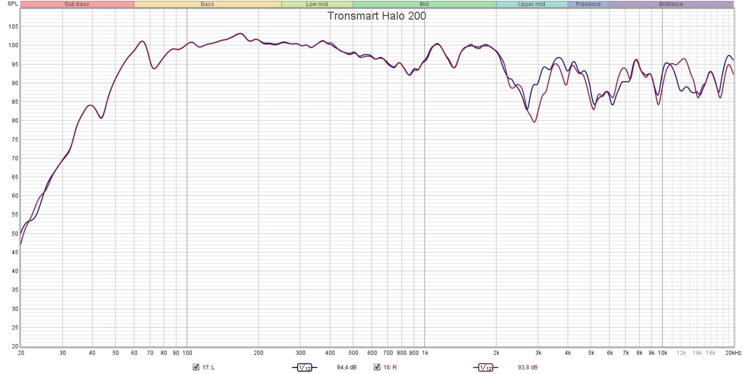 АЧХ колонки Halo 200