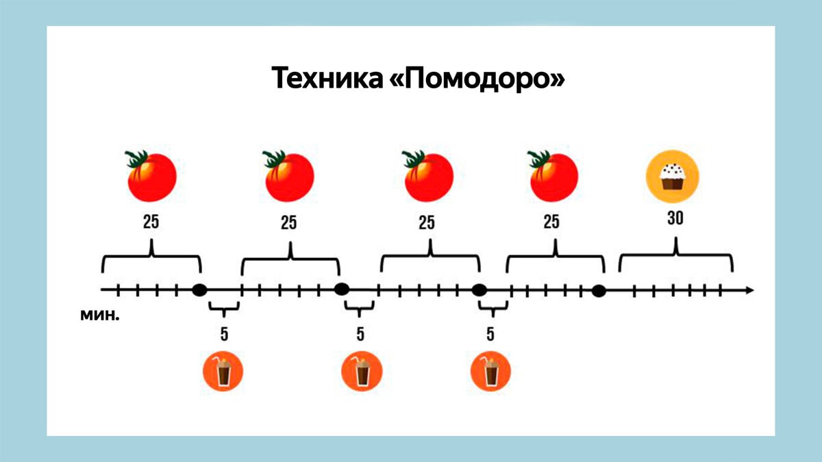 Техника работы Помодоро