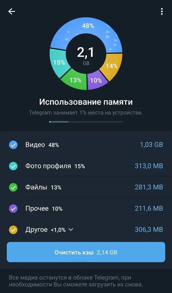 Как почиститить кэш в телеграме на Андроиде