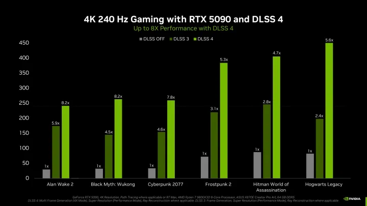 nvidia dlss 4
